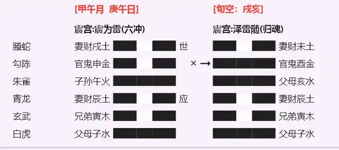 略筮法起卦：震之随