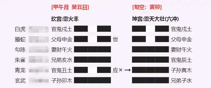 丰之大壮