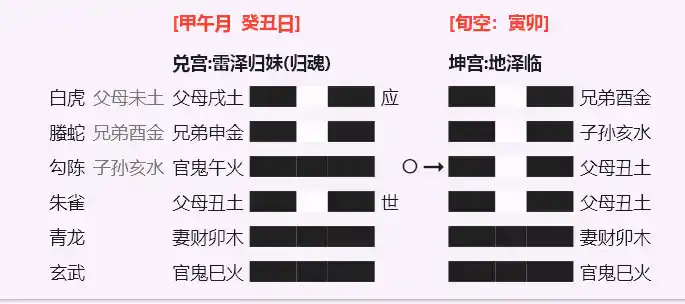 归妹之临