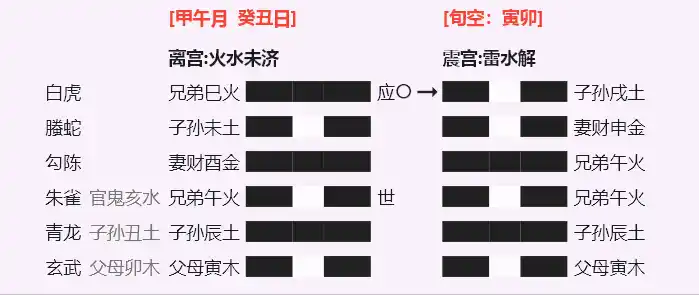 未济之解