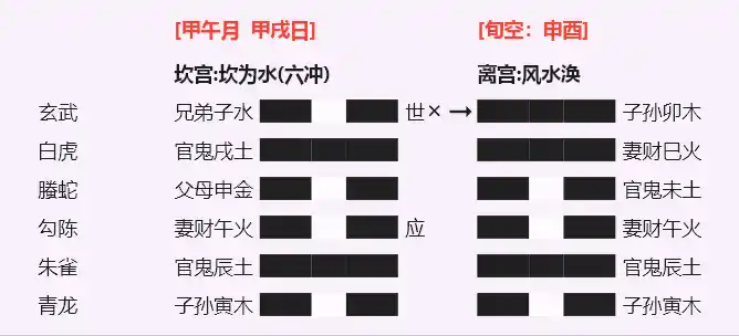 坎之涣