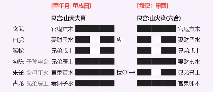 大畜之贲