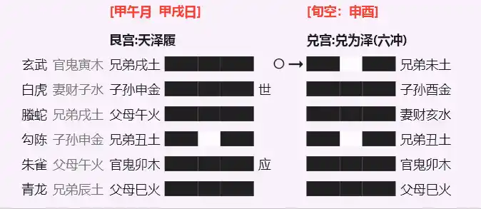 履之兑