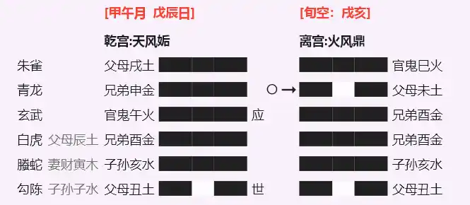 姤之鼎