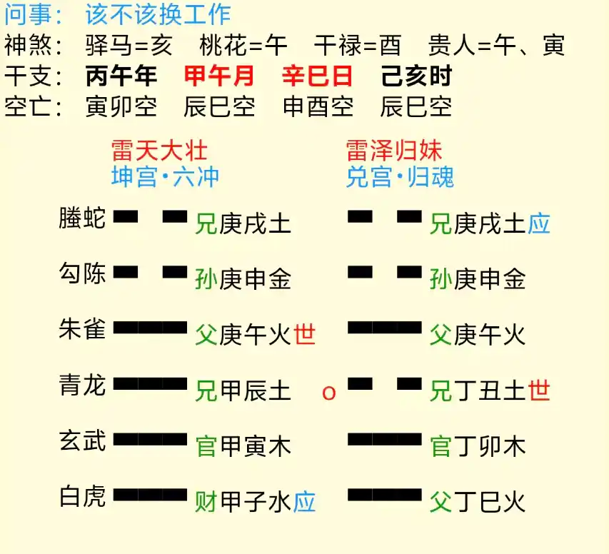 大壮之归妹
