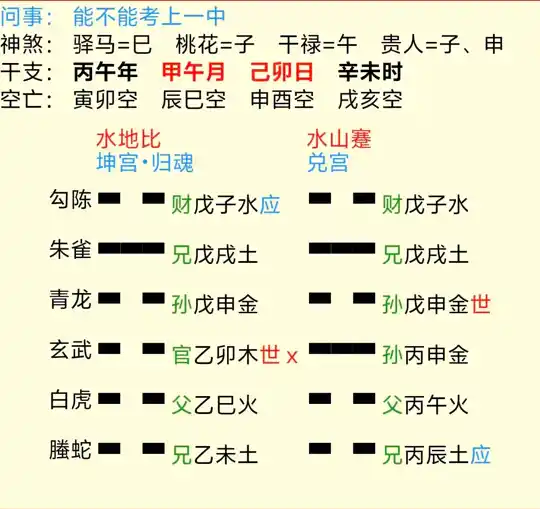 已经考上