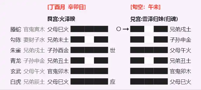 睽之归妹