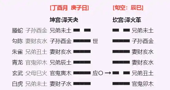 夬之革
