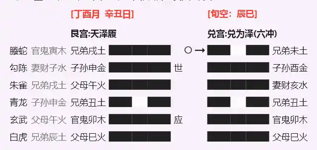 履之兑