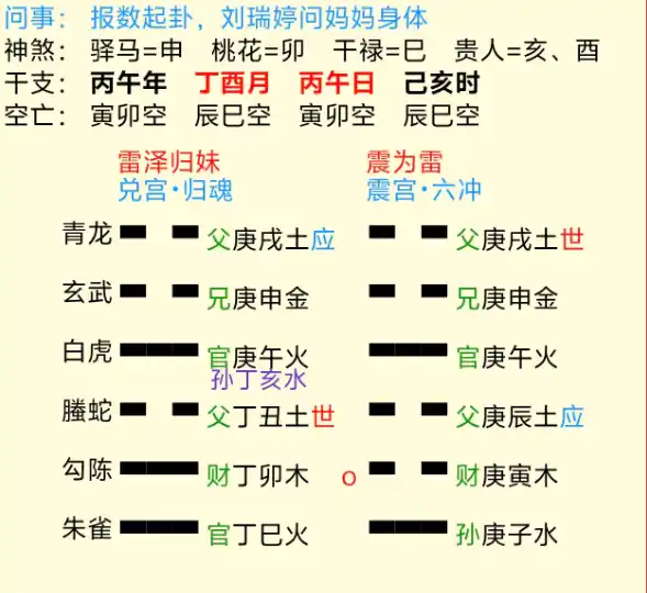 归妹之震
