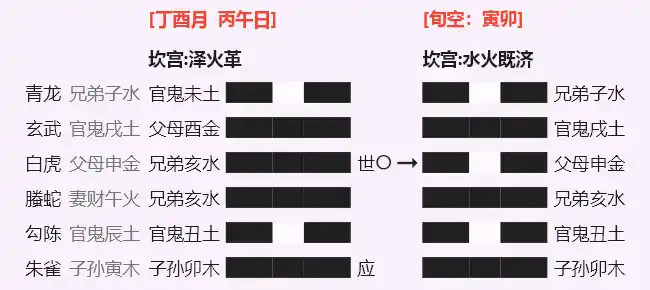 革之既济