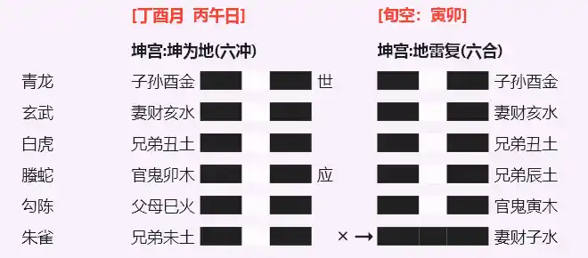 坤之复