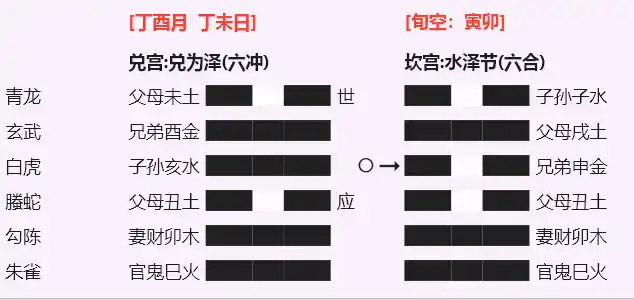 兑之节
