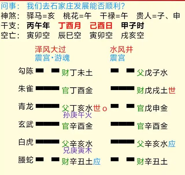 大过之井