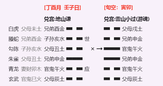 谦之小过