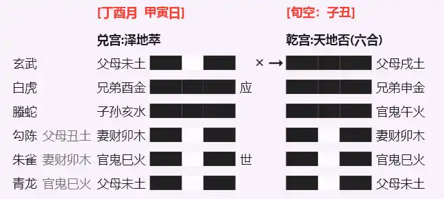 萃之否