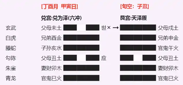 兑之履