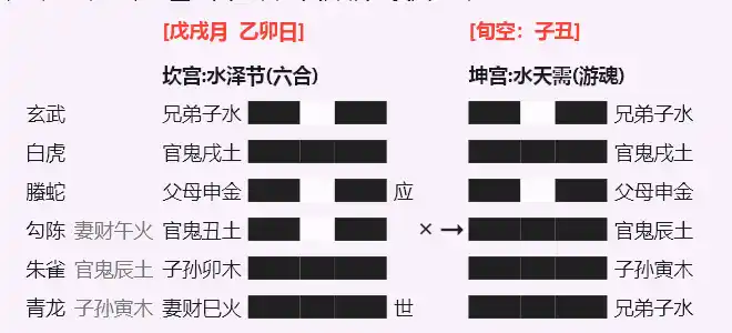 节之需
