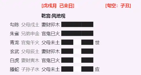 观