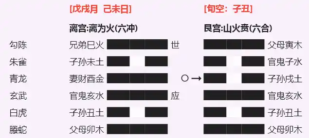 离之贲