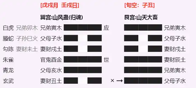 蛊之大畜
