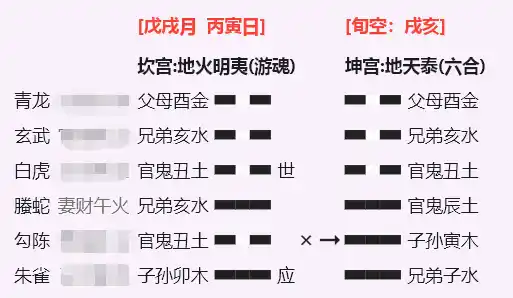 明夷之泰