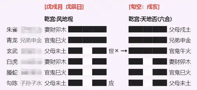 观之否