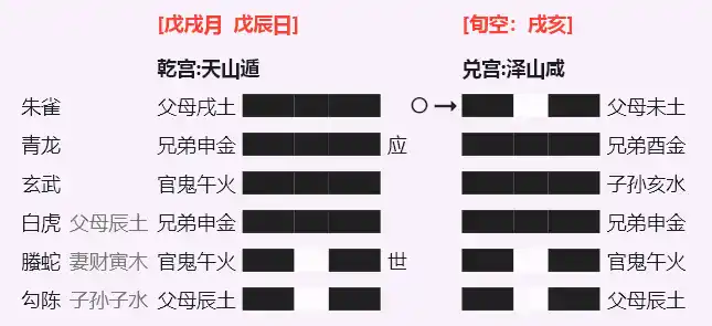遁之咸