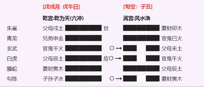 乾之涣