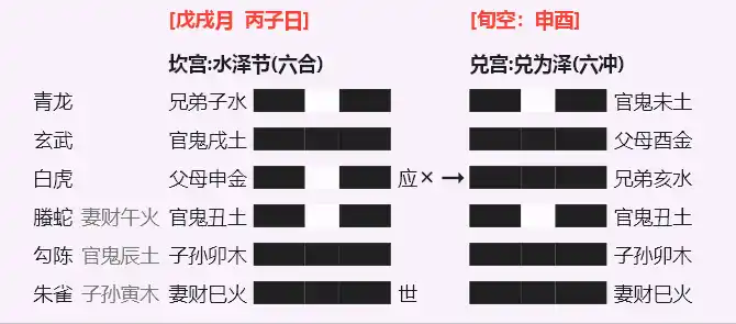 节之兑